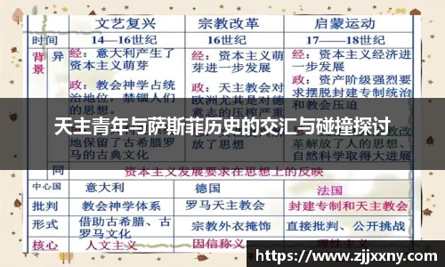 天主青年与萨斯菲历史的交汇与碰撞探讨